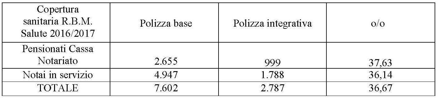 2017 notiziario 3 Pagina 03